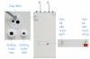may-loc-va-lam-nong-lanh-nuoc-uong-kangaroo-kg10a3-10-loi-loc-3-che-do-nong-lanh-thuong - ảnh nhỏ 7